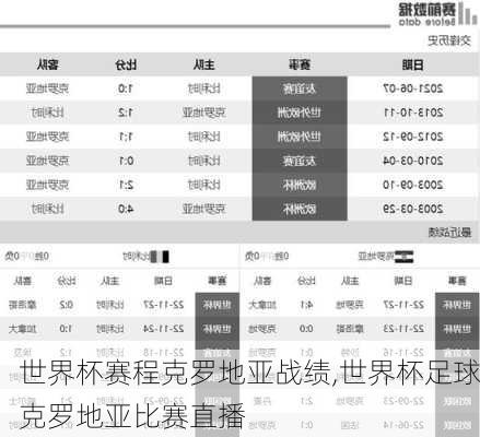 世界杯赛程克罗地亚战绩,世界杯足球克罗地亚比赛直播