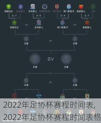 2022年足协杯赛程时间表,2022年足协杯赛程时间表格