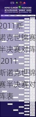 2011斯诺克世锦赛半决赛对阵,2011斯诺克世锦赛半决赛对阵表