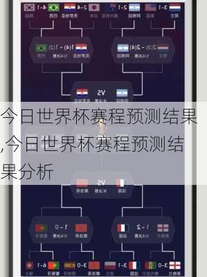 今日世界杯赛程预测结果,今日世界杯赛程预测结果分析