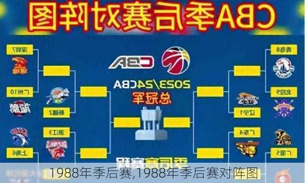 1988年季后赛,1988年季后赛对阵图