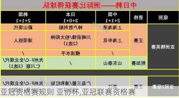 亚冠资格赛规则 亚协杯,亚冠联赛资格赛