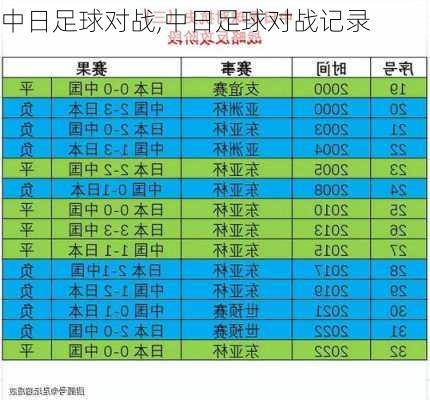 中日足球对战,中日足球对战记录