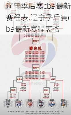 辽宁季后赛cba最新赛程表,辽宁季后赛cba最新赛程表格