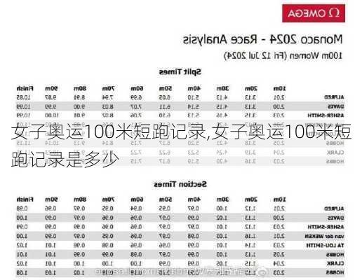 女子奥运100米短跑记录,女子奥运100米短跑记录是多少