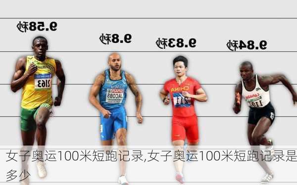 女子奥运100米短跑记录,女子奥运100米短跑记录是多少