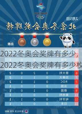 2022冬奥会奖牌有多少,2022冬奥会奖牌有多少枚