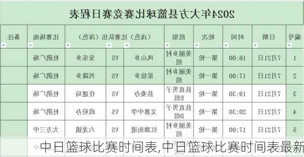 中日篮球比赛时间表,中日篮球比赛时间表最新