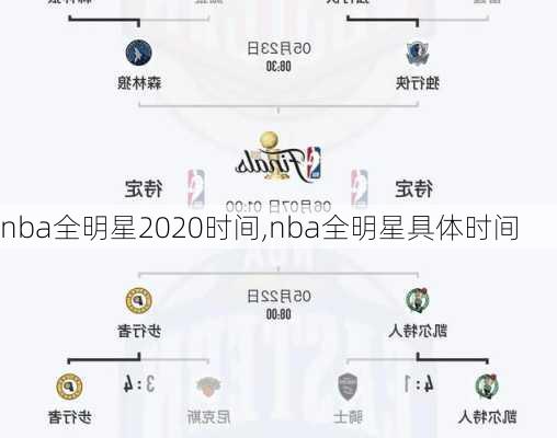 nba全明星2020时间,nba全明星具体时间