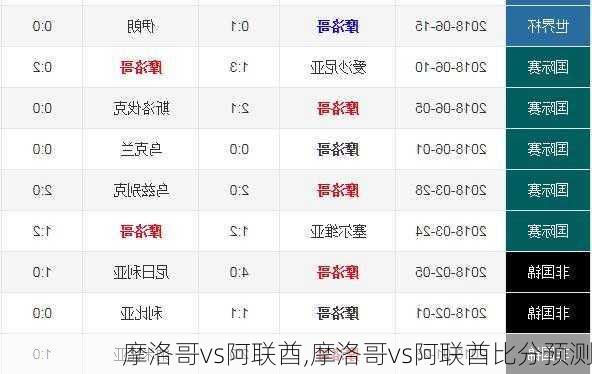 摩洛哥vs阿联酋,摩洛哥vs阿联酋比分预测