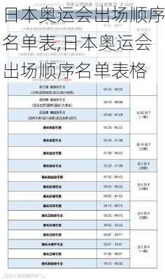 日本奥运会出场顺序名单表,日本奥运会出场顺序名单表格