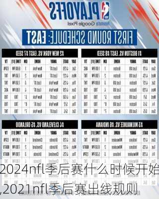 2024nfl季后赛什么时候开始,2021nfl季后赛出线规则