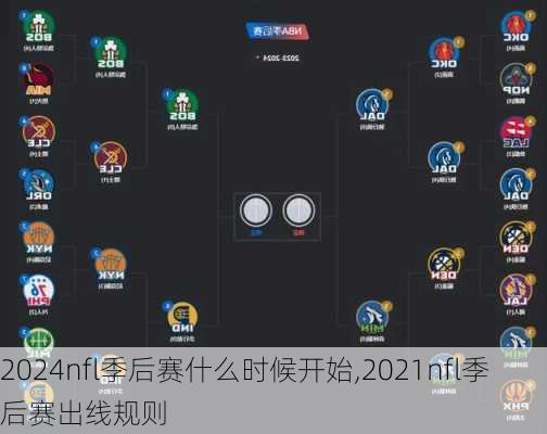 2024nfl季后赛什么时候开始,2021nfl季后赛出线规则