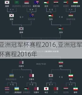 亚洲冠军杯赛程2016,亚洲冠军杯赛程2016年