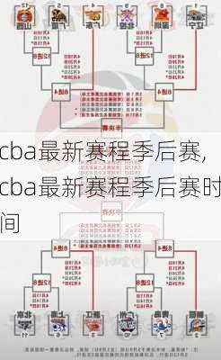 cba最新赛程季后赛,cba最新赛程季后赛时间