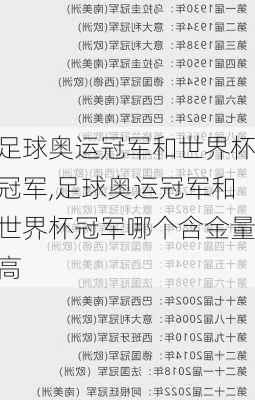 足球奥运冠军和世界杯冠军,足球奥运冠军和世界杯冠军哪个含金量高