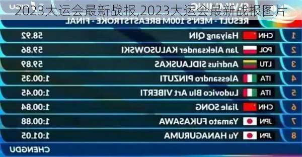 2023大运会最新战报,2023大运会最新战报图片