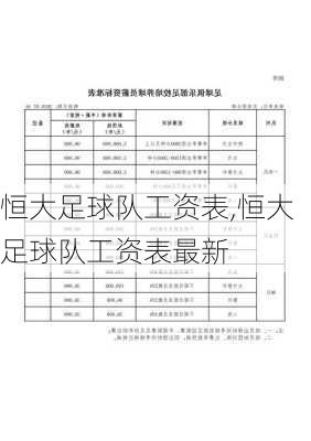 恒大足球队工资表,恒大足球队工资表最新