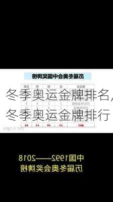 冬季奥运金牌排名,冬季奥运金牌排行