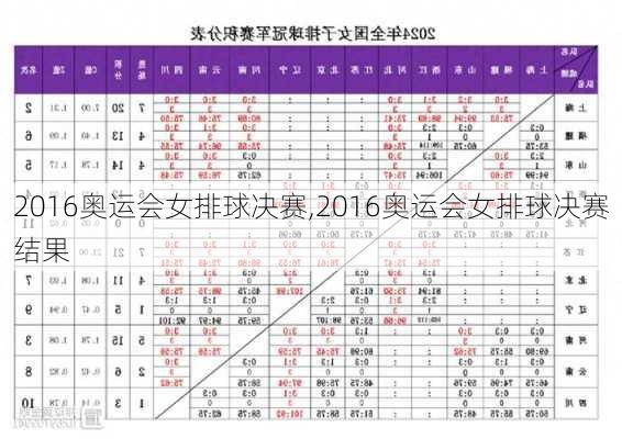 2016奥运会女排球决赛,2016奥运会女排球决赛结果