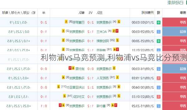 利物浦vs马竞预测,利物浦vs马竞比分预测