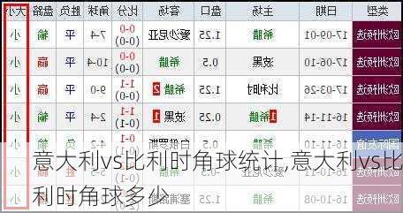 意大利vs比利时角球统计,意大利vs比利时角球多少