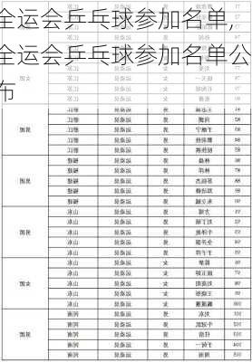 全运会乒乓球参加名单,全运会乒乓球参加名单公布