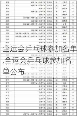 全运会乒乓球参加名单,全运会乒乓球参加名单公布