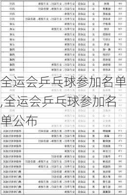 全运会乒乓球参加名单,全运会乒乓球参加名单公布