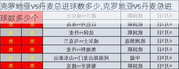 克罗地亚vs丹麦总进球数多少,克罗地亚vs丹麦总进球数多少个