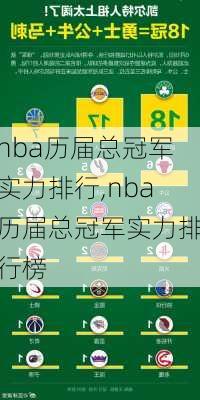 nba历届总冠军实力排行,nba历届总冠军实力排行榜