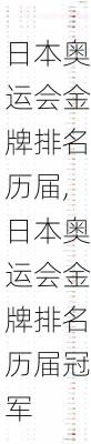 日本奥运会金牌排名历届,日本奥运会金牌排名历届冠军