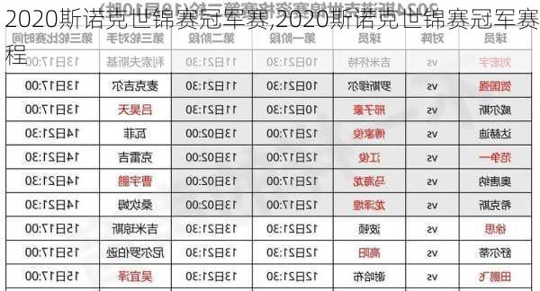 2020斯诺克世锦赛冠军赛,2020斯诺克世锦赛冠军赛程