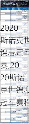 2020斯诺克世锦赛冠军赛,2020斯诺克世锦赛冠军赛程