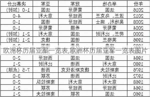 欧洲杯历届亚军一览表,欧洲杯历届亚军一览表图片