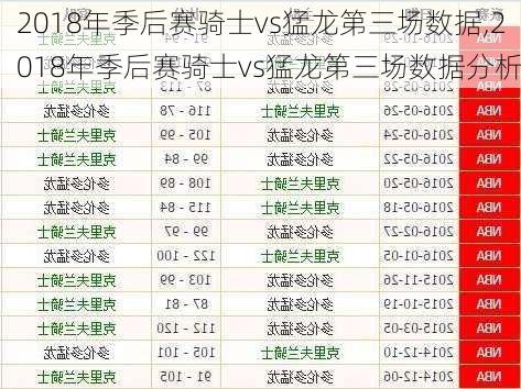 2018年季后赛骑士vs猛龙第三场数据,2018年季后赛骑士vs猛龙第三场数据分析