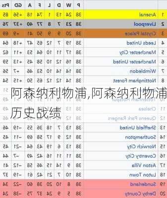 阿森纳利物浦,阿森纳利物浦历史战绩