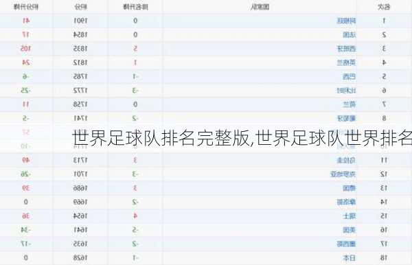 世界足球队排名完整版,世界足球队世界排名