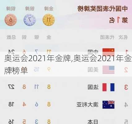 奥运会2021年金牌,奥运会2021年金牌榜单