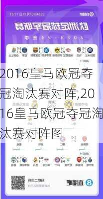 2016皇马欧冠夺冠淘汰赛对阵,2016皇马欧冠夺冠淘汰赛对阵图