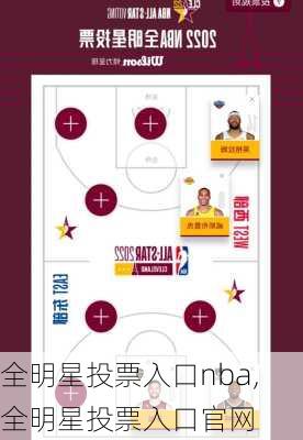 全明星投票入口nba,全明星投票入口官网