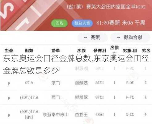 东京奥运会田径金牌总数,东京奥运会田径金牌总数是多少