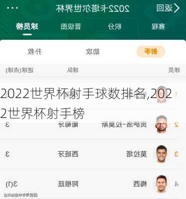 2022世界杯射手球数排名,2022世界杯射手榜