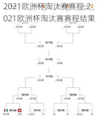 2021欧洲杯淘汰赛赛程,2021欧洲杯淘汰赛赛程结果