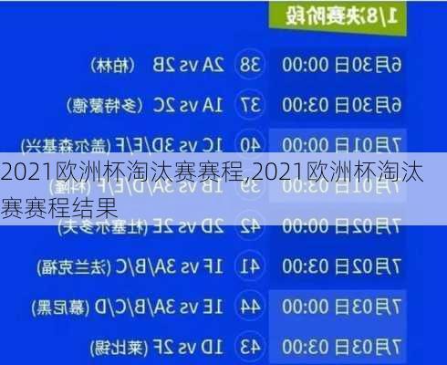 2021欧洲杯淘汰赛赛程,2021欧洲杯淘汰赛赛程结果