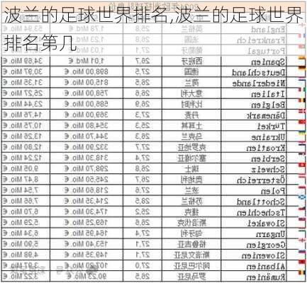 波兰的足球世界排名,波兰的足球世界排名第几