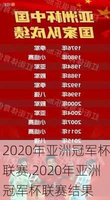 2020年亚洲冠军杯联赛,2020年亚洲冠军杯联赛结果