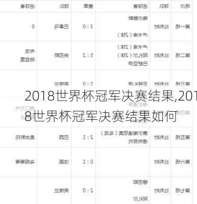 2018世界杯冠军决赛结果,2018世界杯冠军决赛结果如何