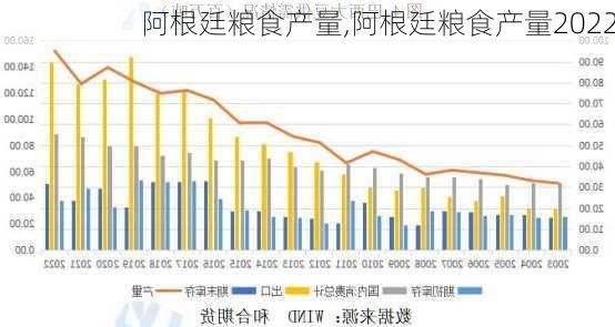 阿根廷粮食产量,阿根廷粮食产量2022