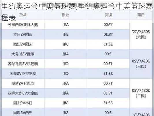 里约奥运会中美篮球赛,里约奥运会中美篮球赛程表